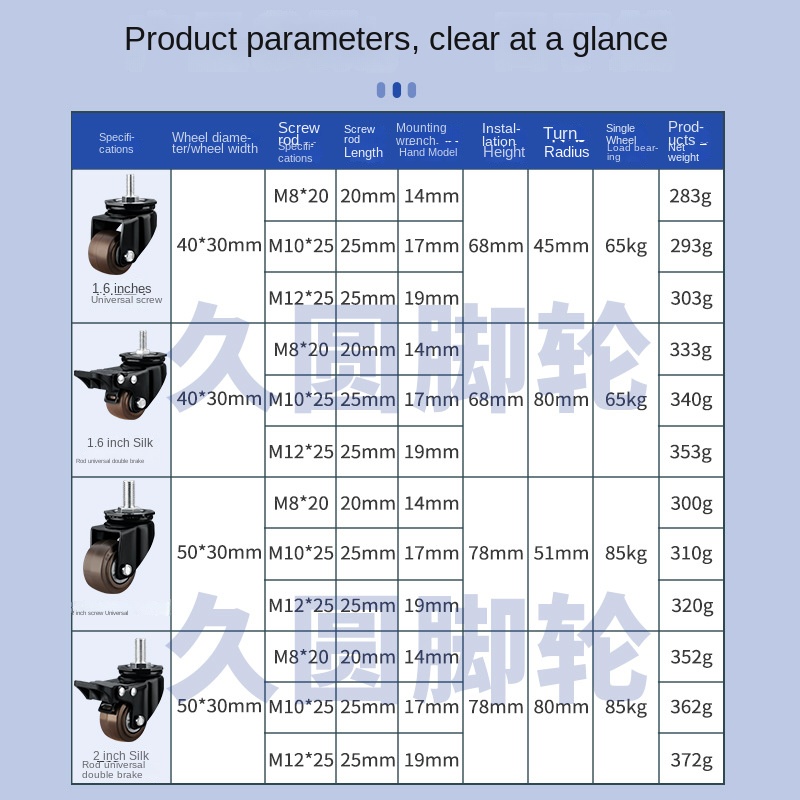 サイレントユニバーサルホイールロボット機器,頑丈なモバイルア - Heavy Equipment Rollers のレビューと価格